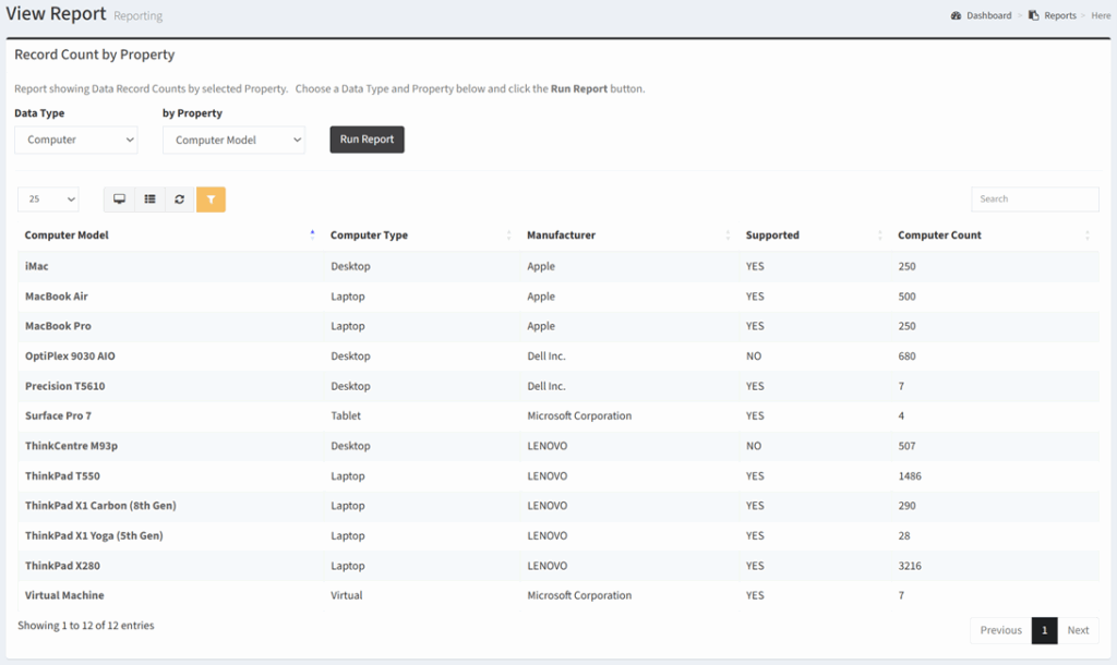 Record Count Table Record Count by Property – ReadyWorks User Guide