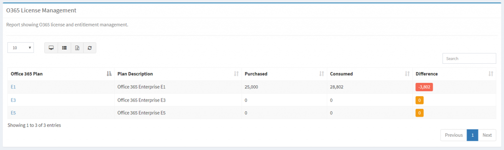 O365 License Management – ReadyWorks User Guide