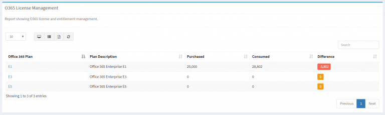 O365 License Management – ReadyWorks User Guide