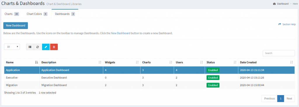 Delete Dashboard – ReadyWorks User Guide