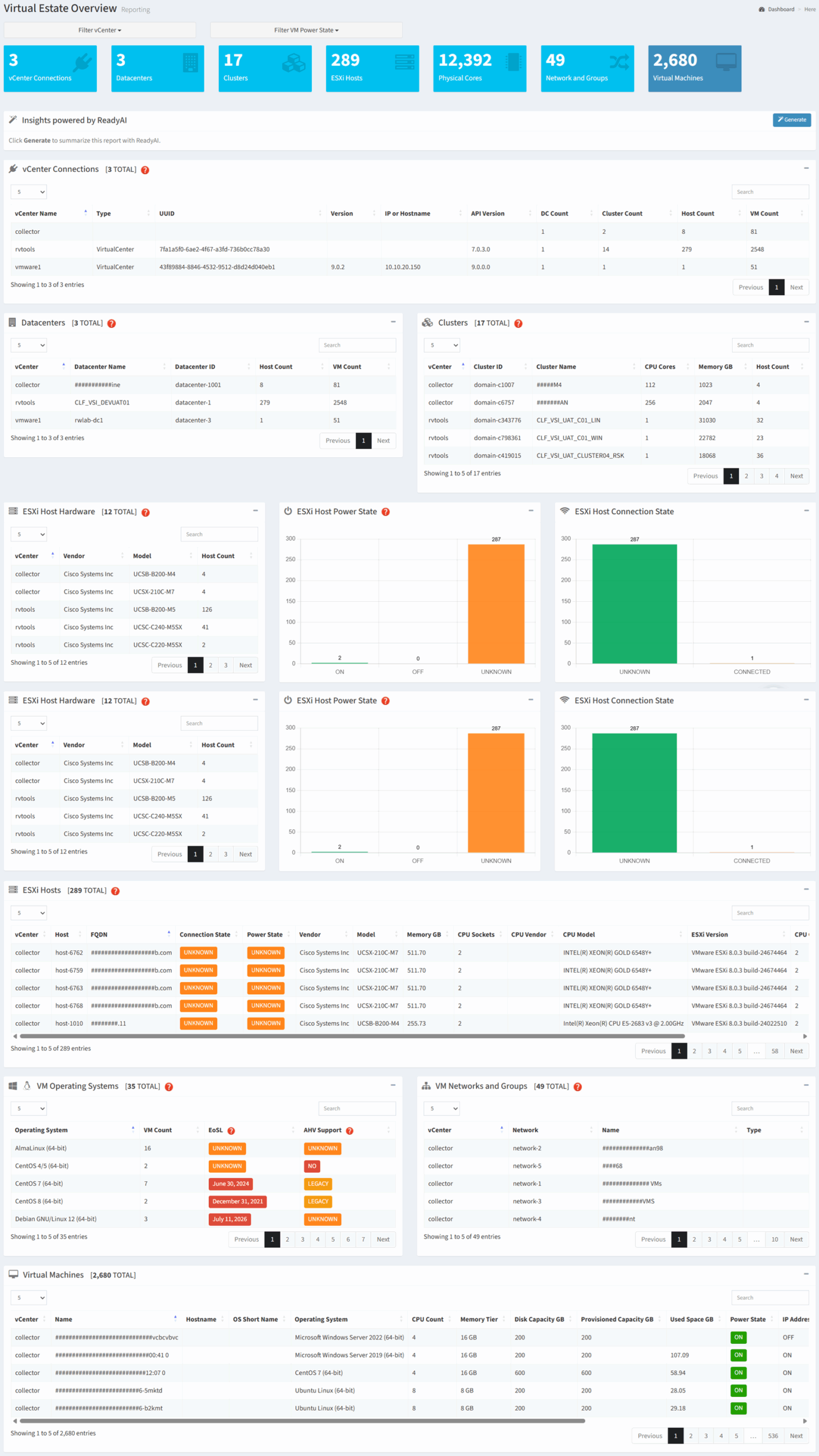 Accelerator Virtual Estate Overview report