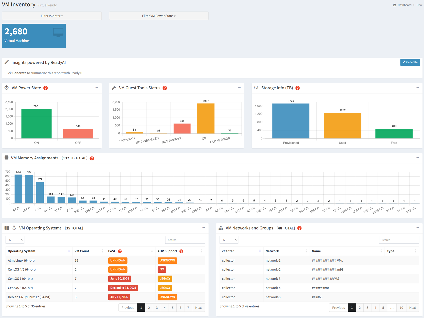 Accelerator VM Inventory report