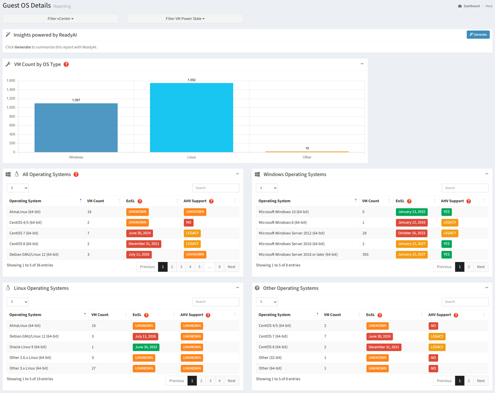 Accelerator Guest OS Details report